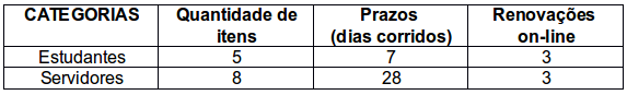 Quadro 1 – Prazos e Quantidades