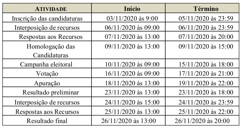 Cronograma do Processo Eleitoral