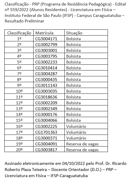 Imagem 2 – Resultado preliminar do edital 559