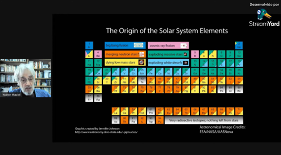 Imagem 5 – Tabela periódica com a origem dos elementos do Sistema Solar