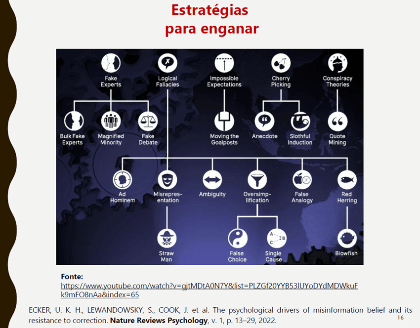 Imagem 5 – Slide sobre as estratégias para enganar