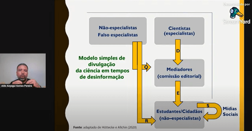 Imagem 6 – Slide sobre a divulgação da ciência em tempos de informação