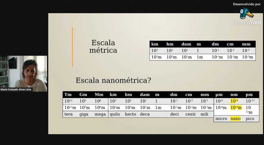 Imagem 4 – Slide apresentado sobre a escalas métrica e a escala nanométrica