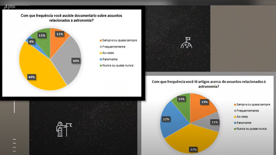 Slide com os resultados obtidos na pesquisa de Maria Carolina