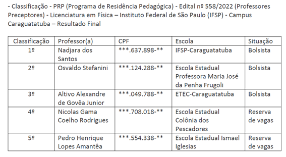 Imagem 1 – Resultado final do edital 558