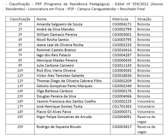 Imagem 2 – Resultado final do edital 559