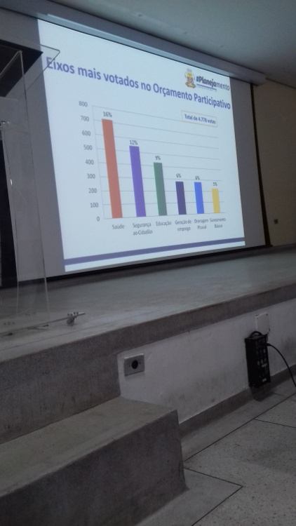 Palestra Entendendo o orçamento público no IFSP 2