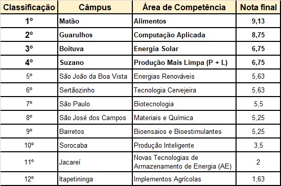 Tabela classificao final 668