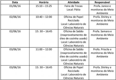 Programação da Semana Mundial do Meio Ambiente
