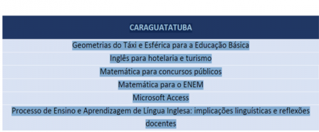 Resultado Cursos FIC Segundo Semestre 2016